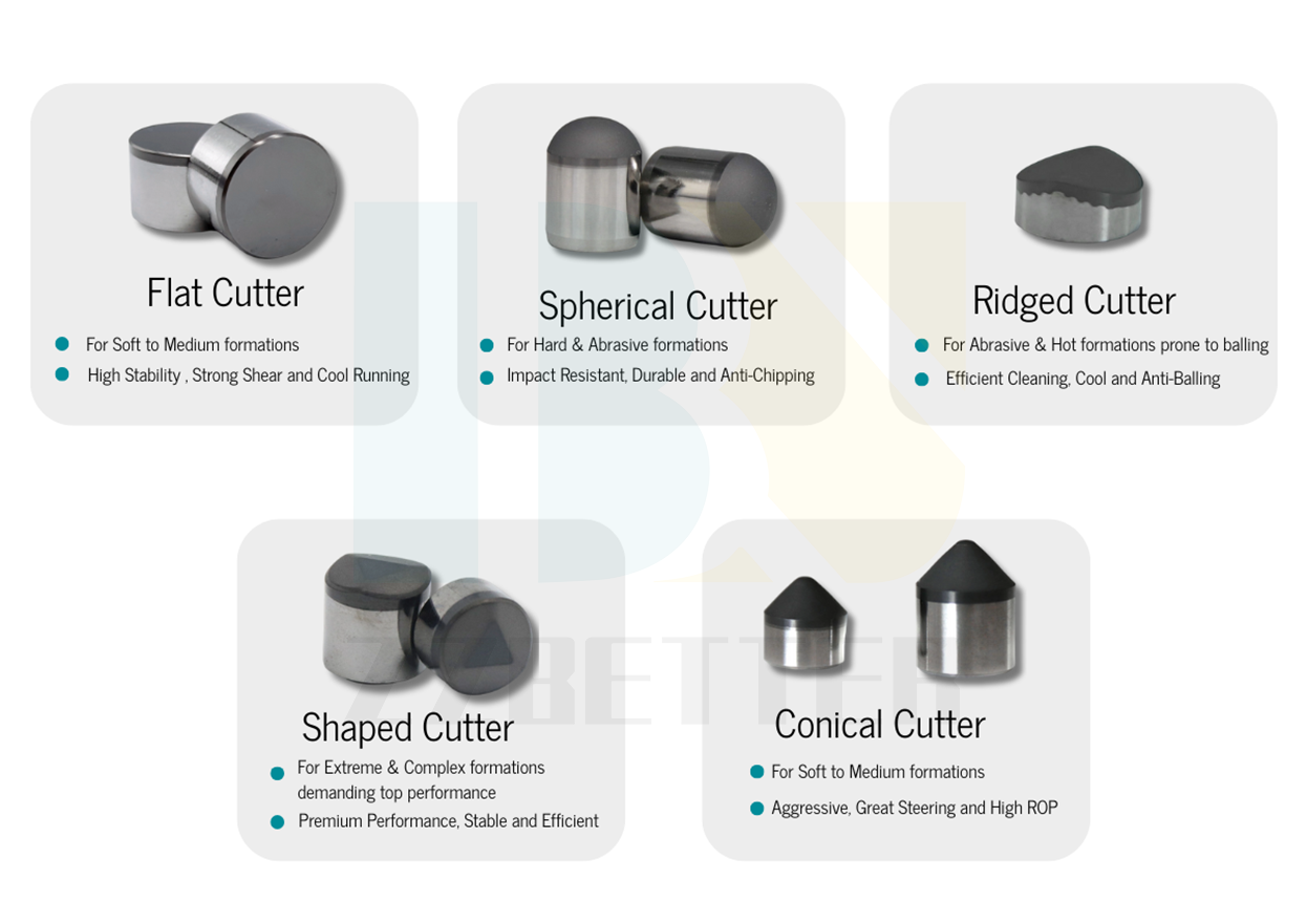PDC conical cutters