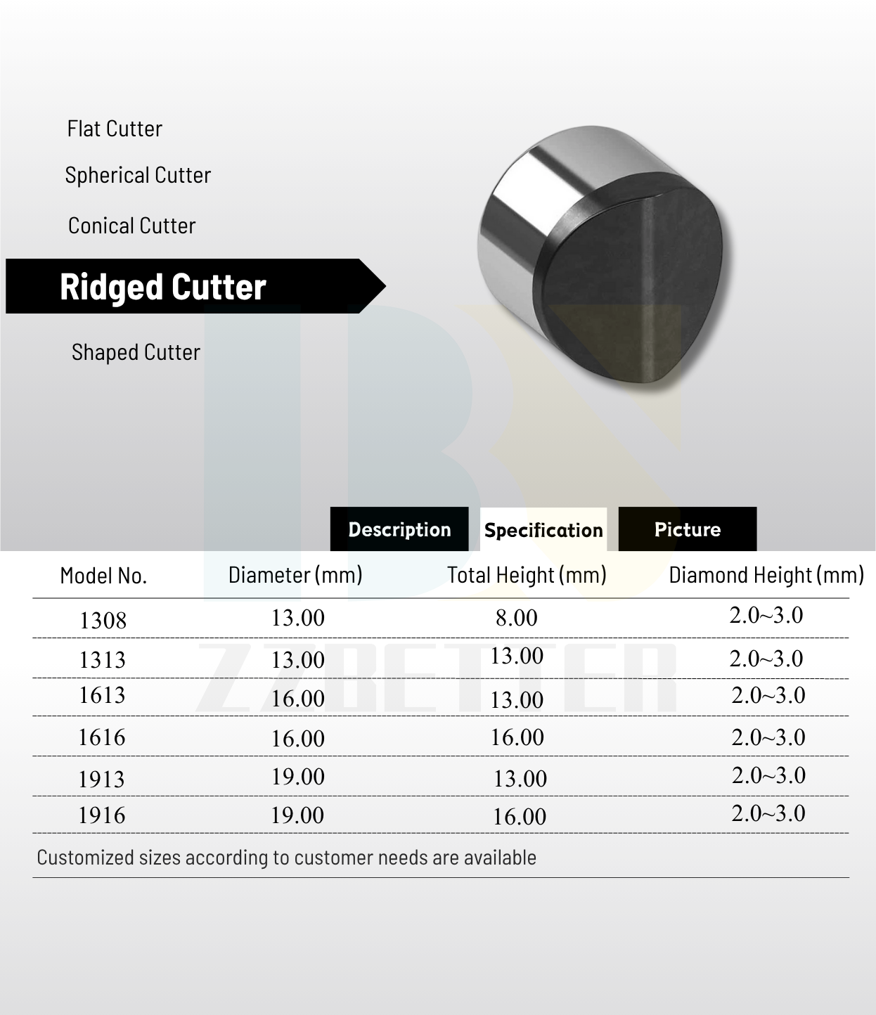 PDC ridged cutters PDC ridged cutters