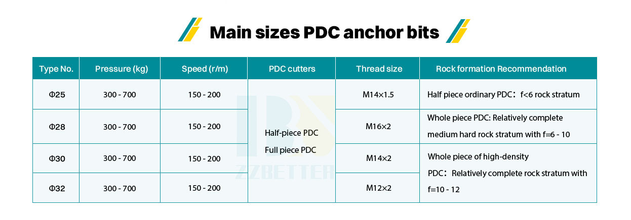 PDC anchor bits