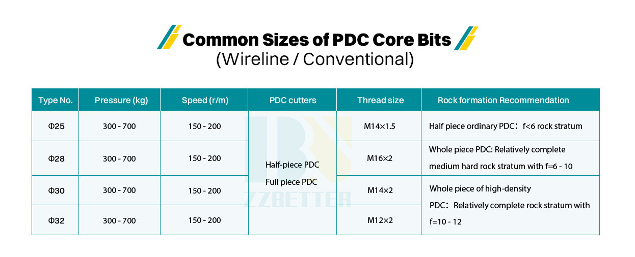 PDC core bits PDC