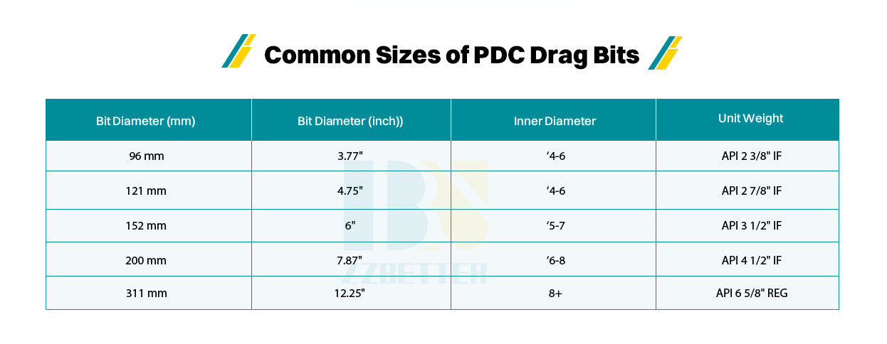PDC Drag bit