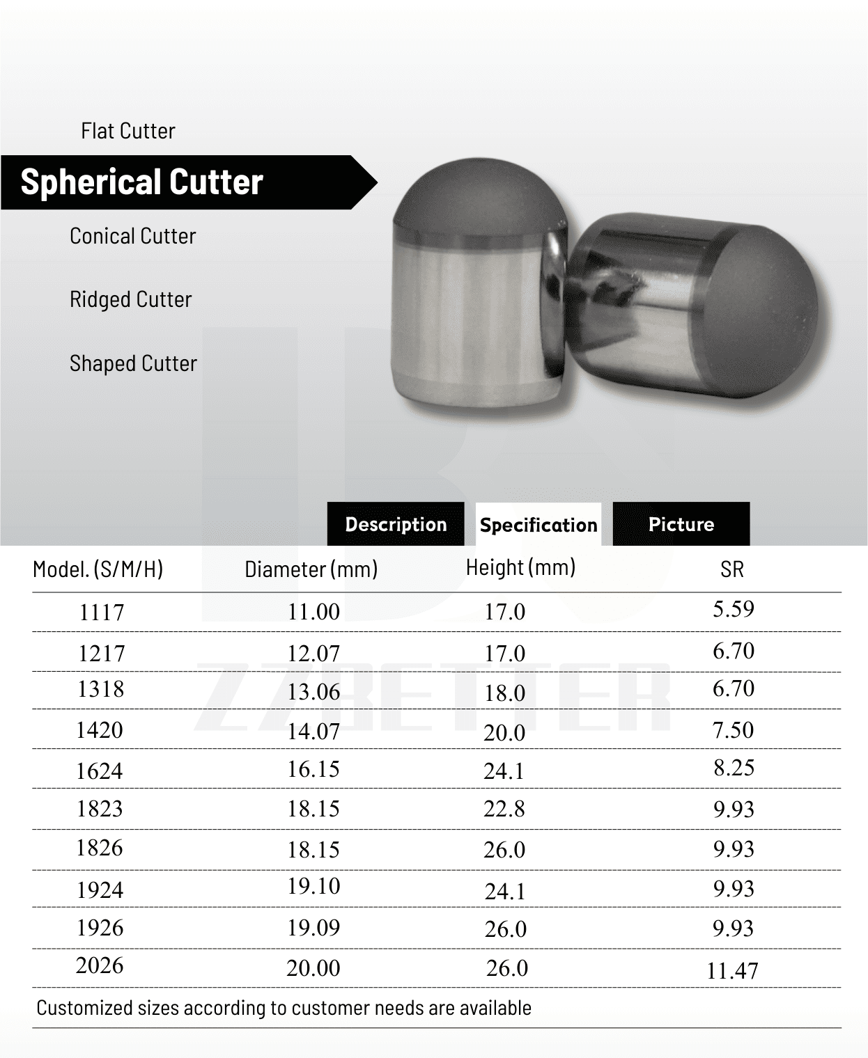 PDC Spherical Cutter PDC Spherical Cutter
