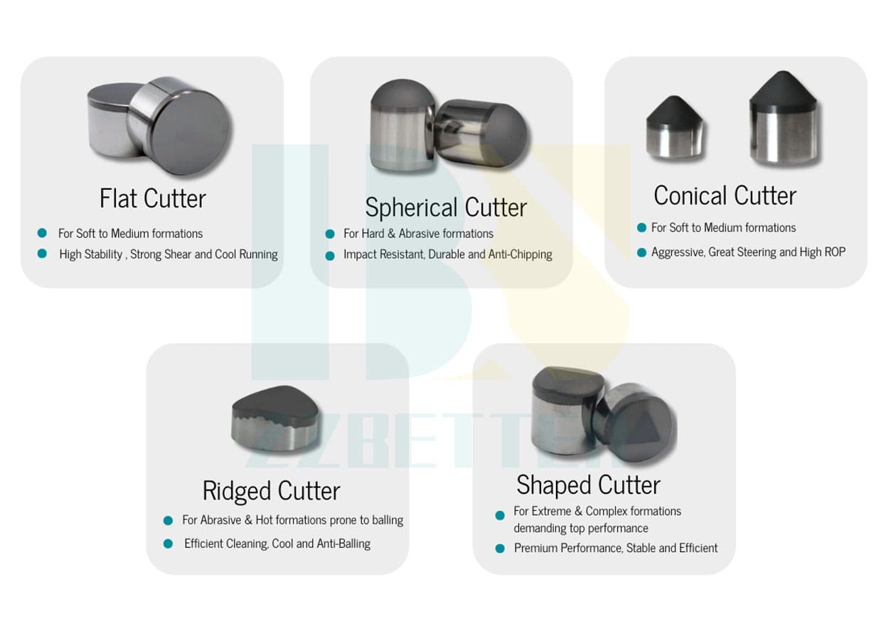 PDC conical cutters
