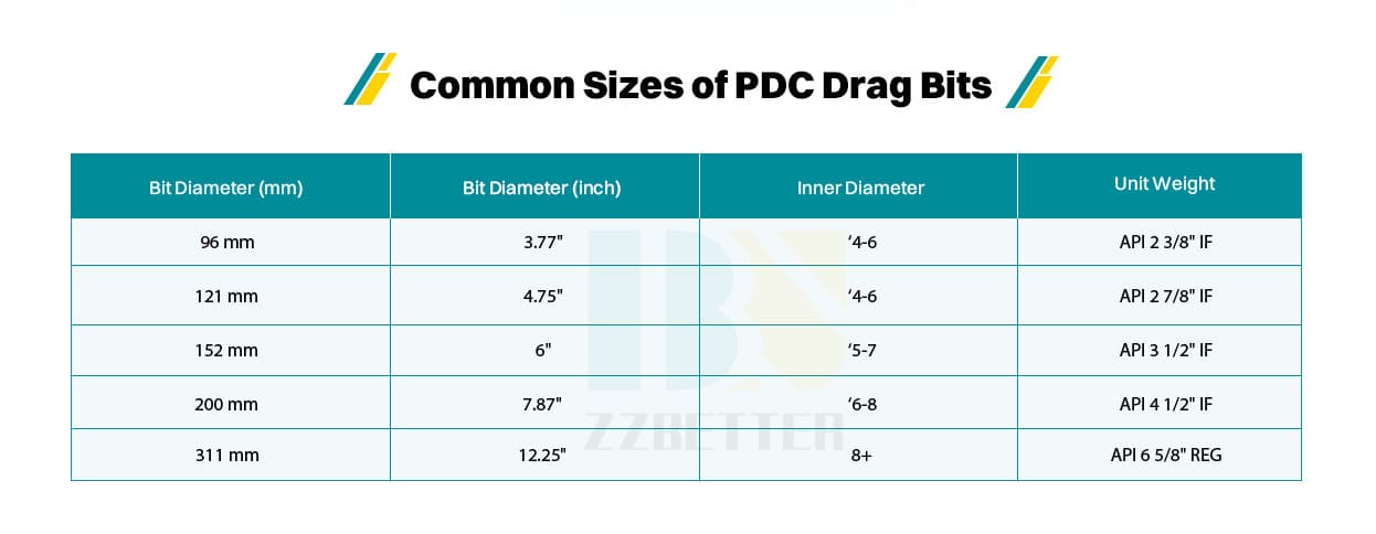 PDC Drag bit PDC Drag bit