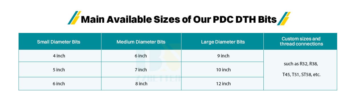 PDC DTH Bit PDC DTH Bit