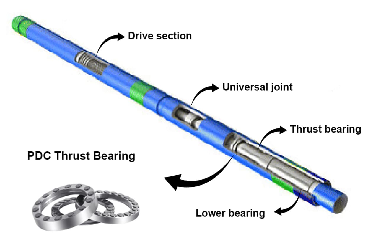 PDC Thrust Bearings